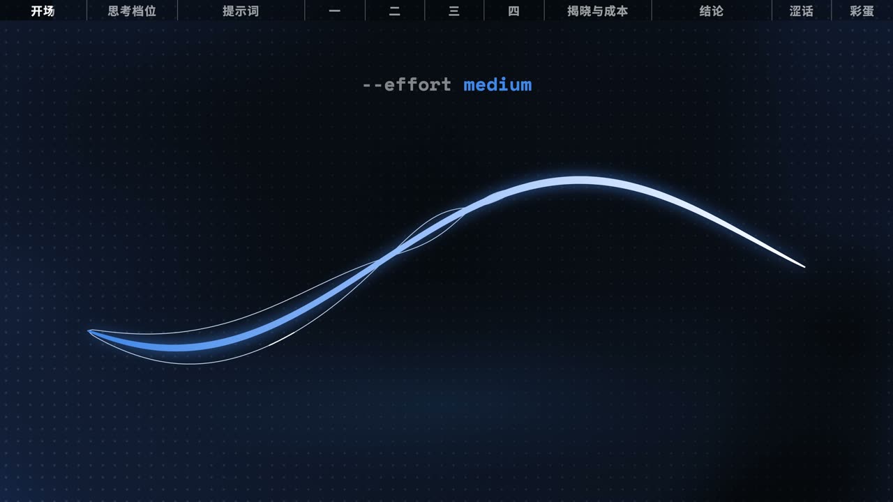 一根发光曲线