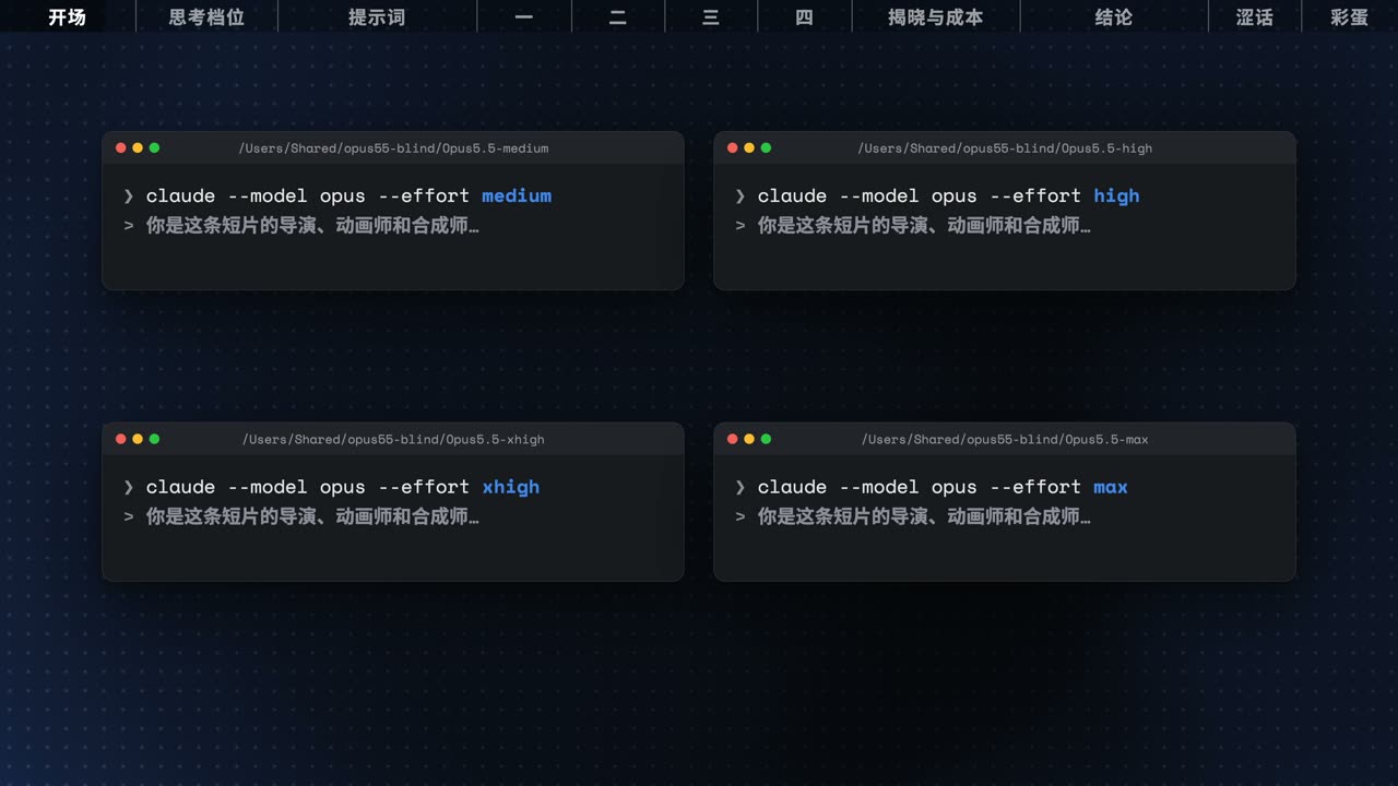 四个终端窗口,只有 effort 参数不同