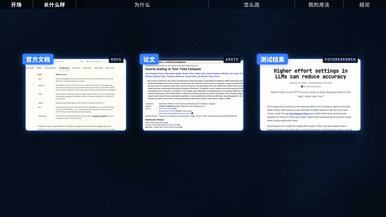 成片里的一帧:官方文档、论文、测试结果三份材料并排