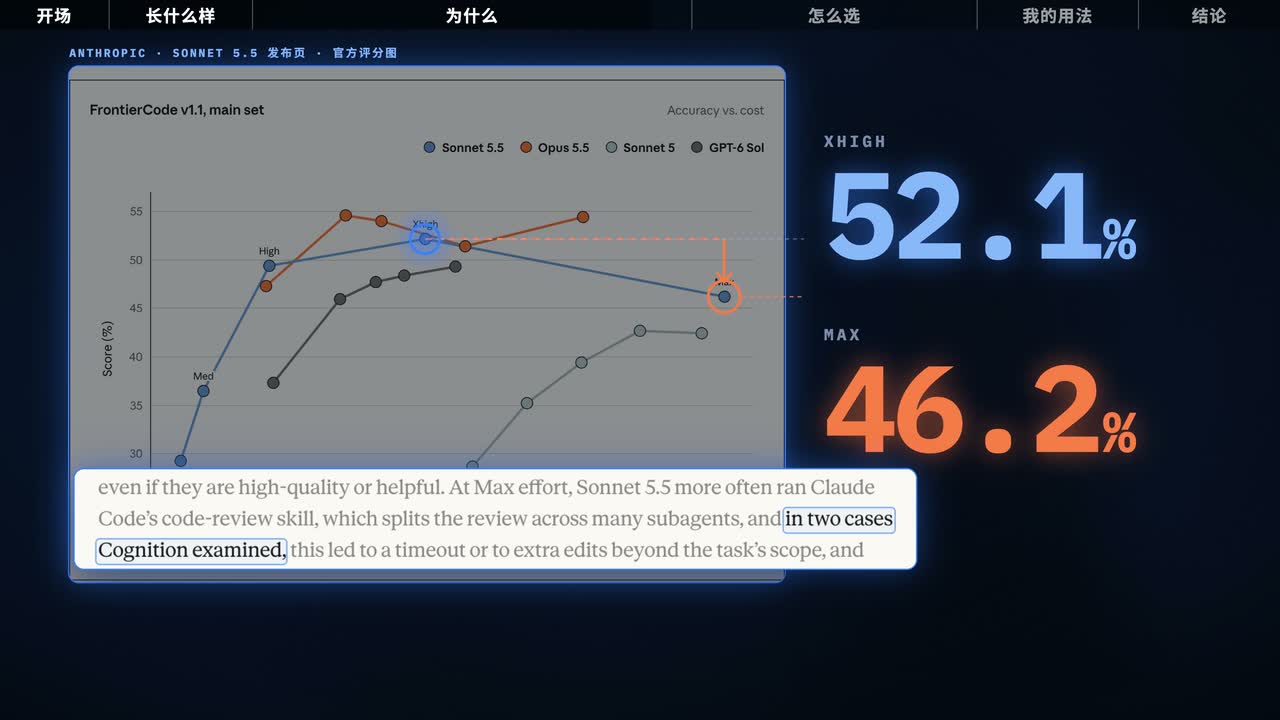 官方评分图旁边:52.1% 和 46.2%