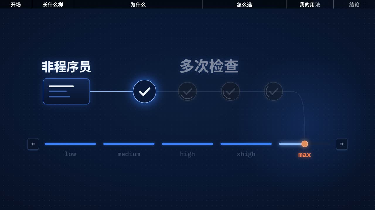 非程序员的小任务卡,后面一串检查节点