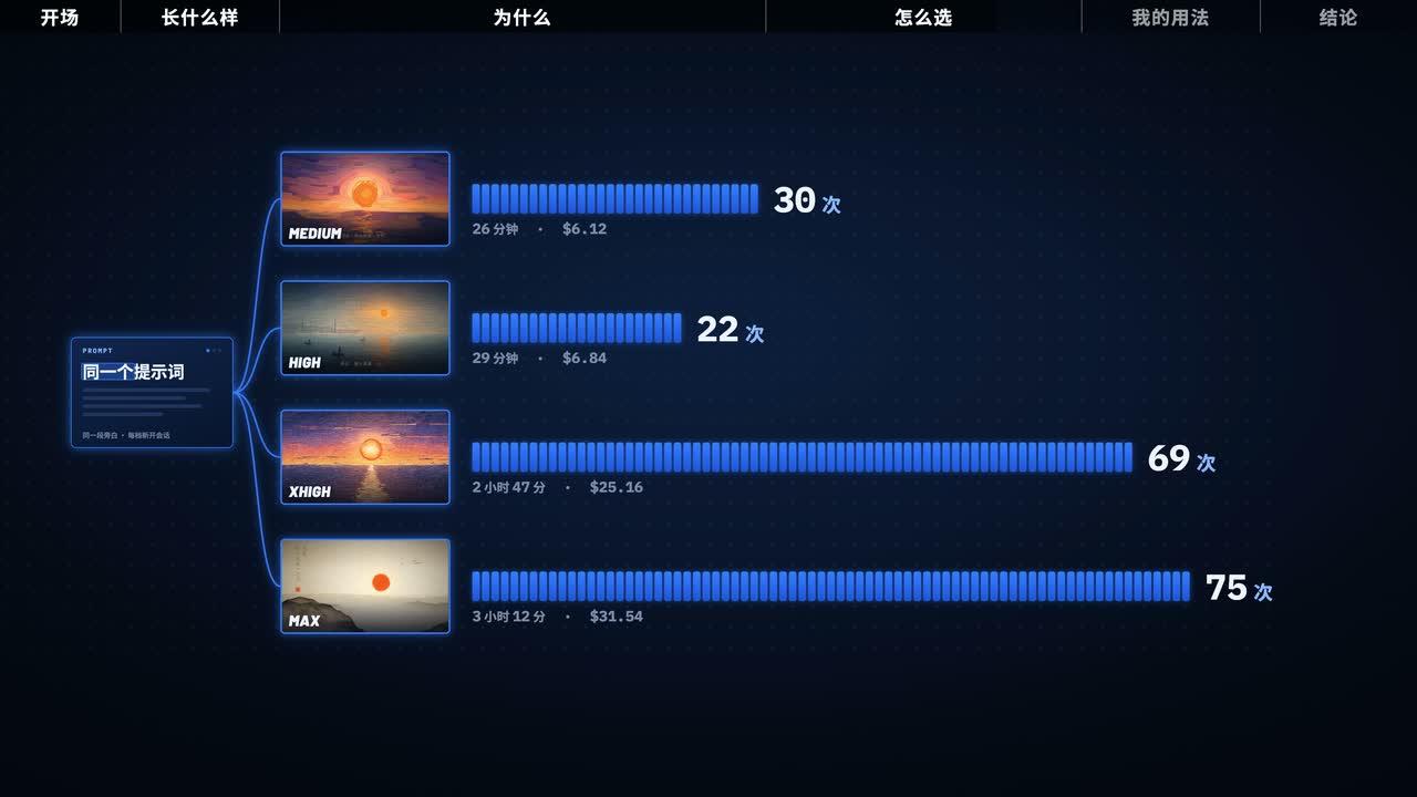 四根条碎成格子:30、22、69、75 次