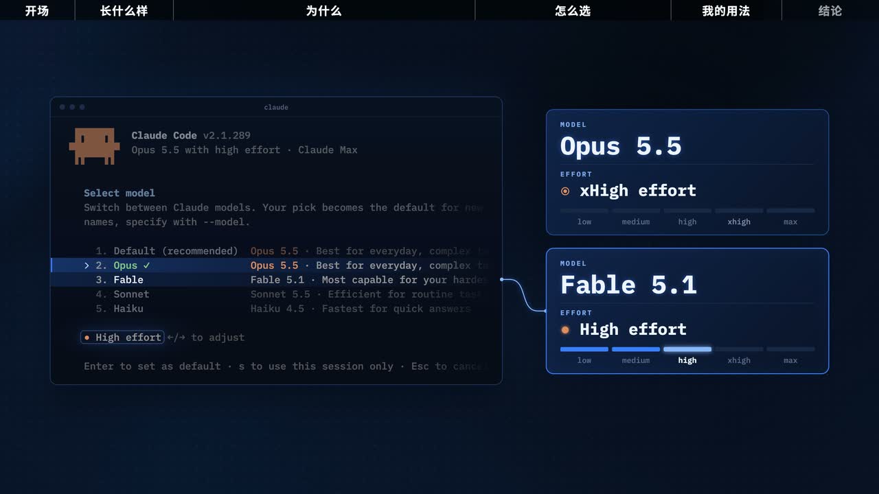 两张卡:Opus 5.5 配 xHigh,Fable 5.1 配 High