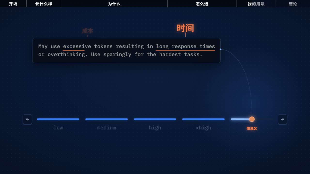 大字:不到 10 次,下面是 max 档的界面说明